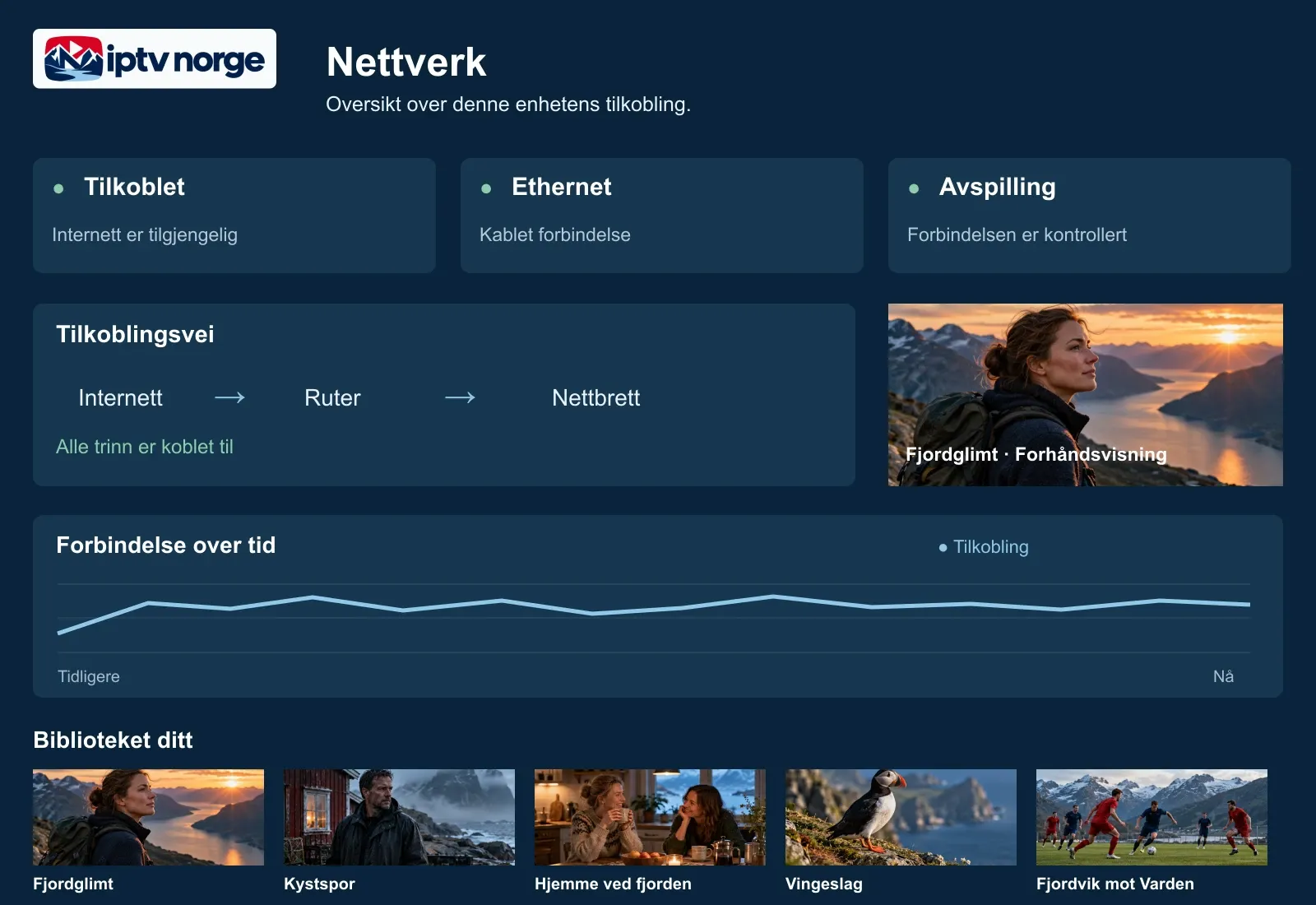 Fiktiv nettverksoversikt på en TV som viser en stabil kablet tilkobling